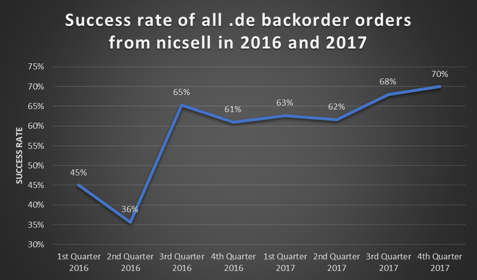 ¡nicsell upgrades!